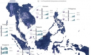 东南亚离完全拥抱数字时代还有多远？
