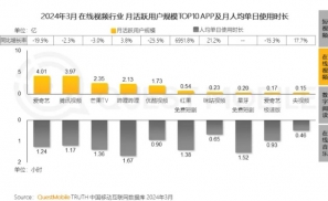 连爱优腾都被压了一头，现在搞短剧的都这么横了吗？