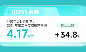 BOSS直聘财报：2024年第二季度净利润4.17亿元，同比上涨34.8%