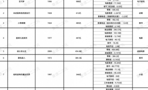 50个全世界最赚钱的IP（2024最新版）