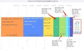 深陷价格战损失超千亿，拿什么拯救汽车经销商？