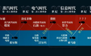 想找个好工作，你需要先了解这5个趋势