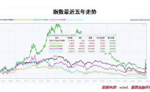 牛市里赚大钱，只有这类人做得到！