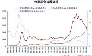 新一轮大涨，还缺什么？