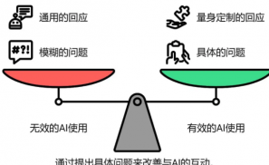 请收下，一次就能学会的AI提问技巧