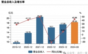 从代步到潮流，自行车市场的中高端进化论