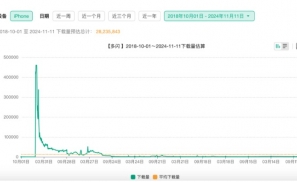 字节社交变阵：抖音内测“朋友圈”、升级朋友功能，停止多闪研发