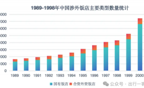 中国高端酒店四十六年：什么变了，什么没变？