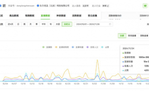 东方小孙回归东方甄选直播间，能打赢董宇辉吗？