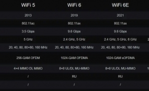 还没普及就凉凉，这代Wi-Fi 7还有救吗？