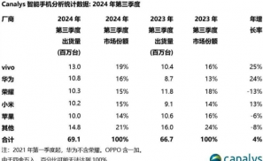 百度要做AI版富士康？